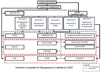 Secția "Asigurarea calității" Image